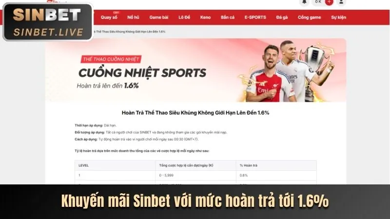 Nâng cao trải nghiệm người dùng trên vnz6
